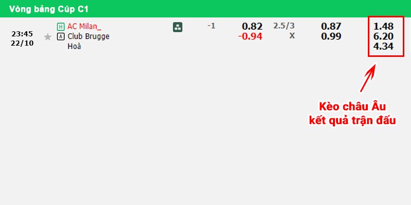Bảng kèo trận đấu AC Milan vs Club Brugge tại vòng 3 Cúp C1